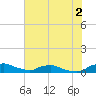 Red Bay Point tide chart for Friday, June 2, 2023