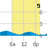 Red Bay Point tide chart for Monday, June 5, 2023