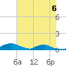 Red Bay Point tide chart for Tuesday, June 6, 2023