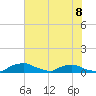Red Bay Point tide chart for Thursday, June 8, 2023