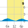 Red Bay Point tide chart for Friday, June 9, 2023