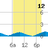 Red Bay Point tide chart for Wednesday, July 12, 2023