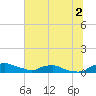 Red Bay Point tide chart for Sunday, July 2, 2023