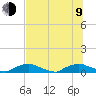 Red Bay Point tide chart for Sunday, July 9, 2023