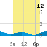 Red Bay Point tide chart for Saturday, August 12, 2023