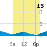 Red Bay Point tide chart for Sunday, August 13, 2023