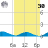 Red Bay Point tide chart for Wednesday, August 30, 2023
