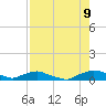 Red Bay Point tide chart for Wednesday, August 9, 2023