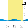 Red Bay Point tide chart for Tuesday, September 12, 2023
