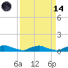 Red Bay Point tide chart for Thursday, September 14, 2023