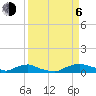Red Bay Point tide chart for Wednesday, September 6, 2023
