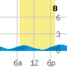 Red Bay Point tide chart for Friday, September 8, 2023