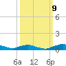 Red Bay Point tide chart for Monday, October 9, 2023