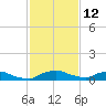 Red Bay Point tide chart for Sunday, November 12, 2023