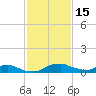 Red Bay Point tide chart for Wednesday, November 15, 2023