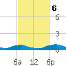 Red Bay Point tide chart for Monday, November 6, 2023