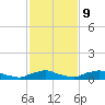 Red Bay Point tide chart for Thursday, November 9, 2023