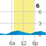 Red Bay Point tide chart for Saturday, January 6, 2024