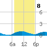 Red Bay Point tide chart for Monday, January 8, 2024