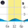 Red Bay Point tide chart for Friday, February 9, 2024