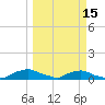 Red Bay Point tide chart for Friday, March 15, 2024