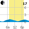 Red Bay Point tide chart for Sunday, March 17, 2024