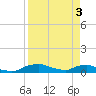 Red Bay Point tide chart for Wednesday, April 3, 2024