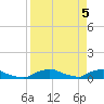 Red Bay Point tide chart for Friday, April 5, 2024