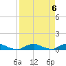 Red Bay Point tide chart for Saturday, April 6, 2024