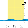 Red Bay Point tide chart for Friday, May 17, 2024