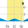 Red Bay Point tide chart for Monday, May 6, 2024