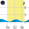 Red Bay Point tide chart for Tuesday, May 7, 2024