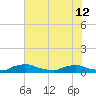 Red Bay Point tide chart for Wednesday, June 12, 2024