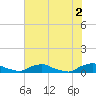 Red Bay Point tide chart for Sunday, June 2, 2024