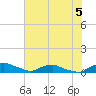 Red Bay Point tide chart for Wednesday, June 5, 2024