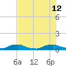 Red Bay Point tide chart for Friday, July 12, 2024