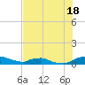 Red Bay Point tide chart for Thursday, July 18, 2024