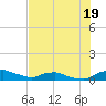 Red Bay Point tide chart for Friday, July 19, 2024