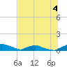 Red Bay Point tide chart for Thursday, July 4, 2024