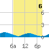 Red Bay Point tide chart for Saturday, July 6, 2024