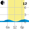 Red Bay Point tide chart for Monday, August 12, 2024