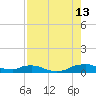 Red Bay Point tide chart for Tuesday, August 13, 2024