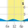 Red Bay Point tide chart for Thursday, August 1, 2024