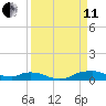 Red Bay Point tide chart for Wednesday, September 11, 2024
