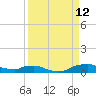 Red Bay Point tide chart for Thursday, September 12, 2024