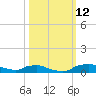 Red Bay Point tide chart for Saturday, October 12, 2024
