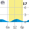 Red Bay Point tide chart for Thursday, October 17, 2024