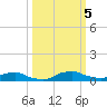 Red Bay Point tide chart for Saturday, October 5, 2024