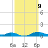 Red Bay Point tide chart for Wednesday, October 9, 2024