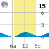 Red Bay Point tide chart for Friday, November 15, 2024